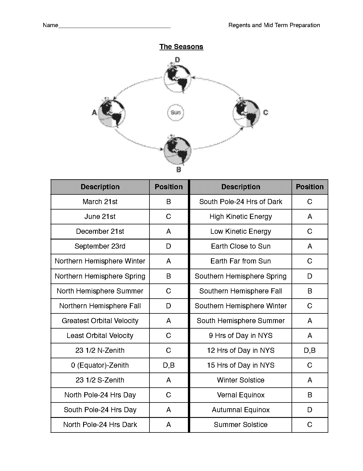 sedimentary rocks worksheet earth science regents