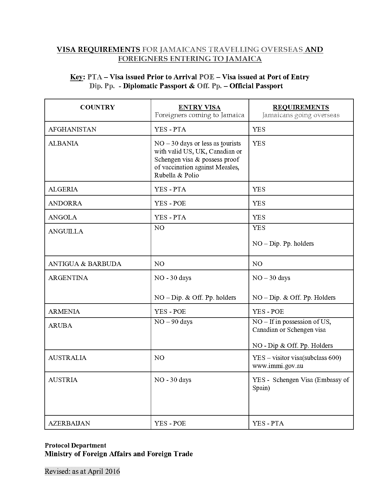 canadian visa application from trinidad