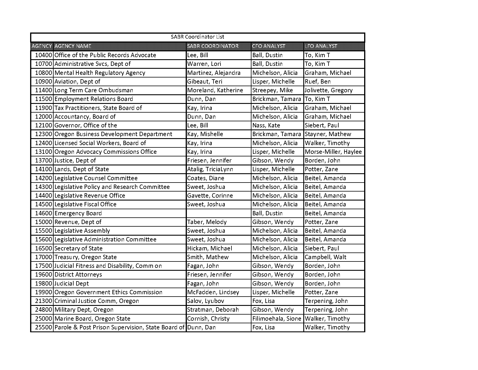 ben lee public advocate policies