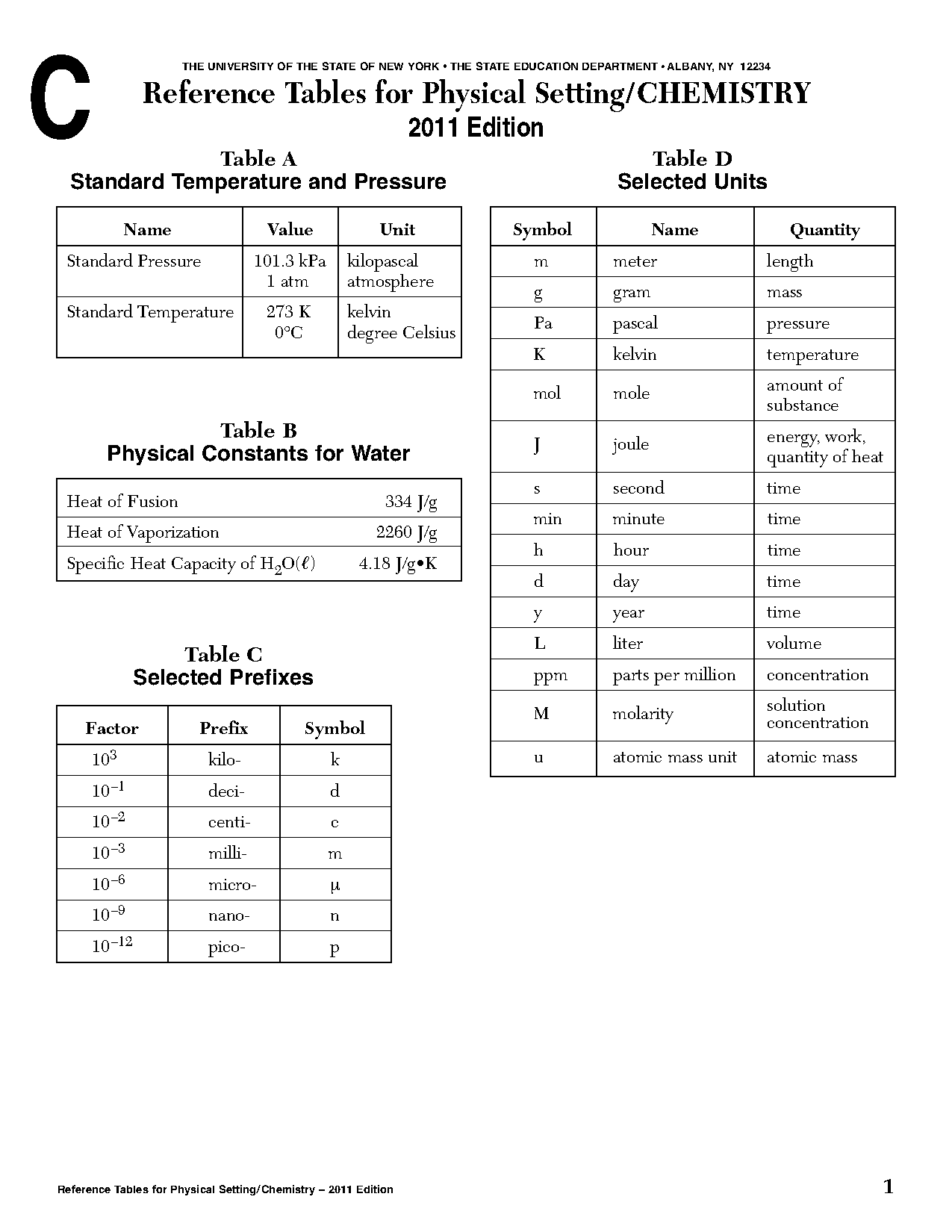 four periodic table elements named after