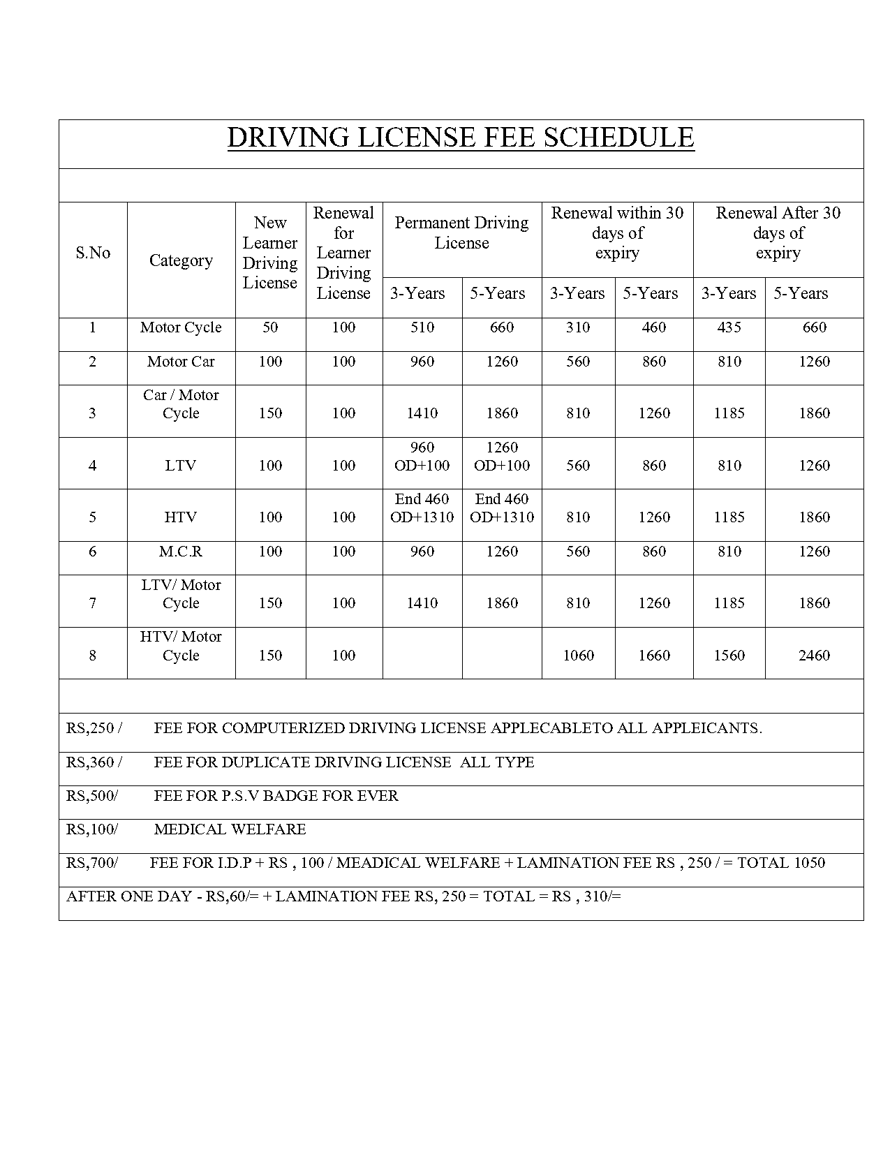 driving licence hyderabad address change