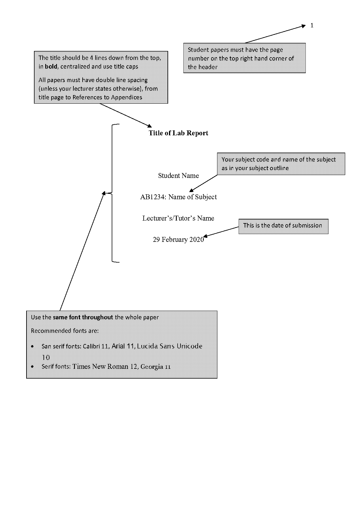 example of a lab report chemistry