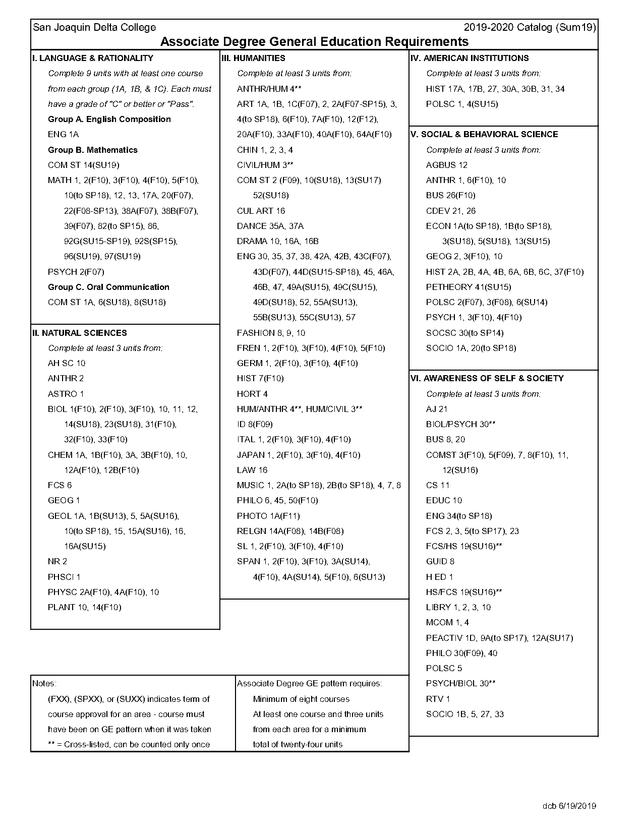 san joaquin delta college associate degree general education requirements