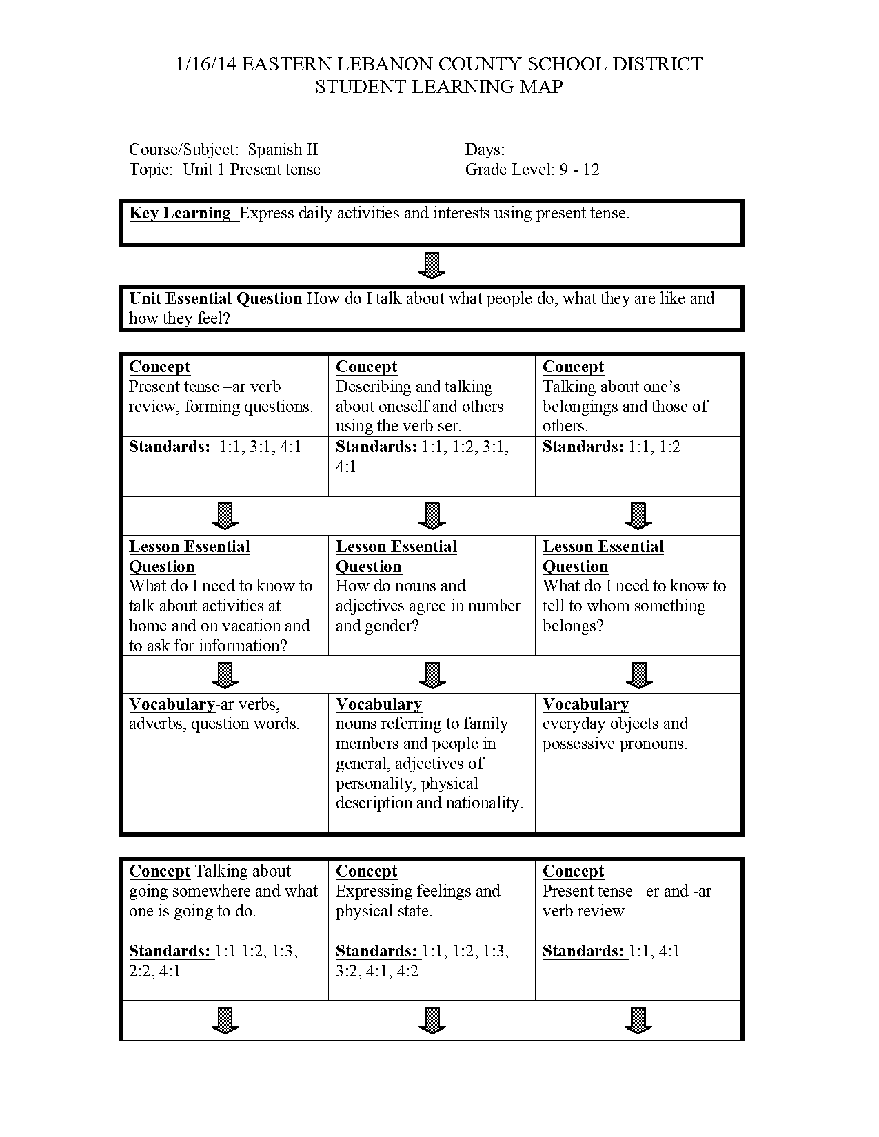 conjugating present tense verbs spanish