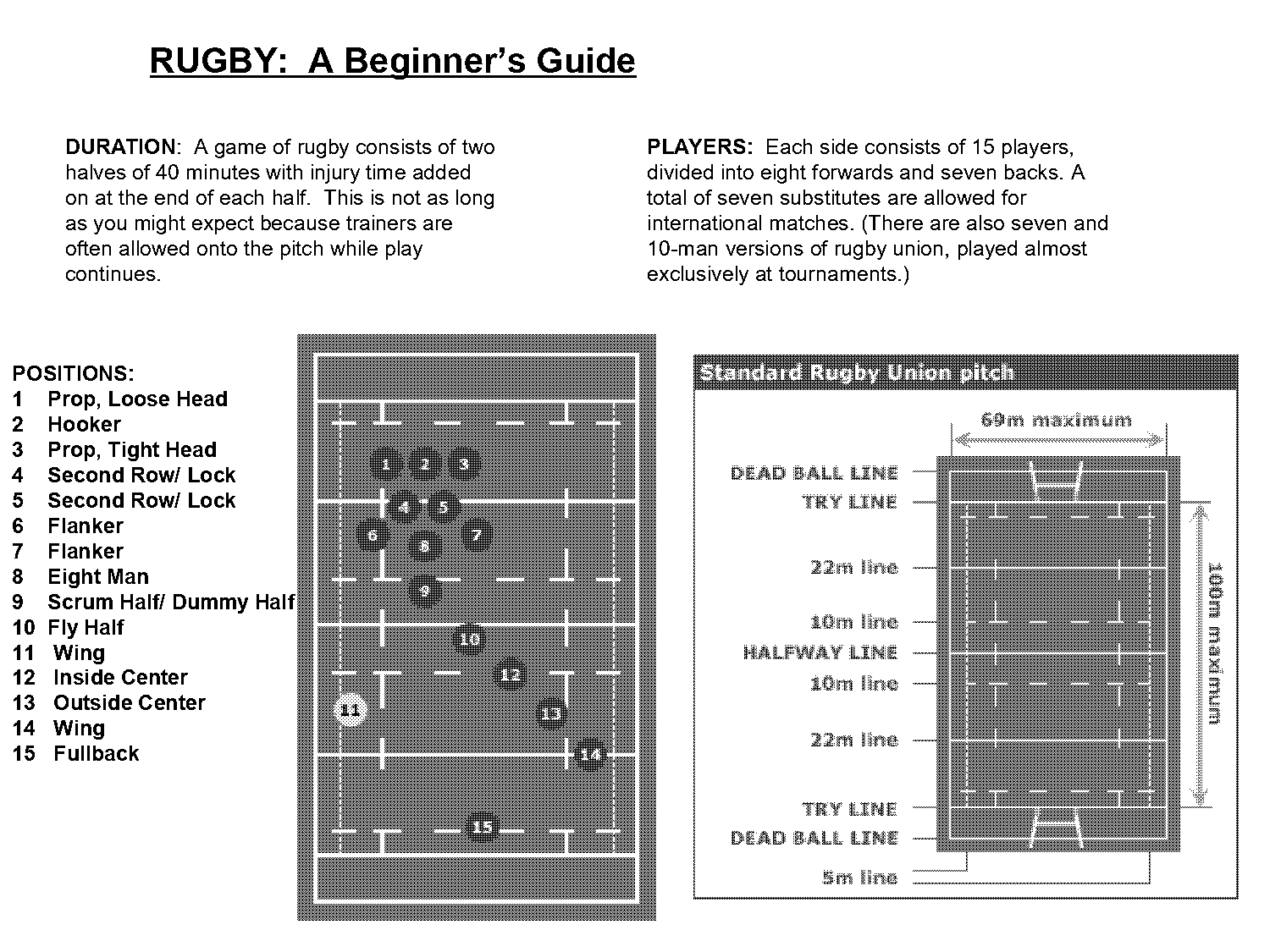 beginners guide to playing rugby