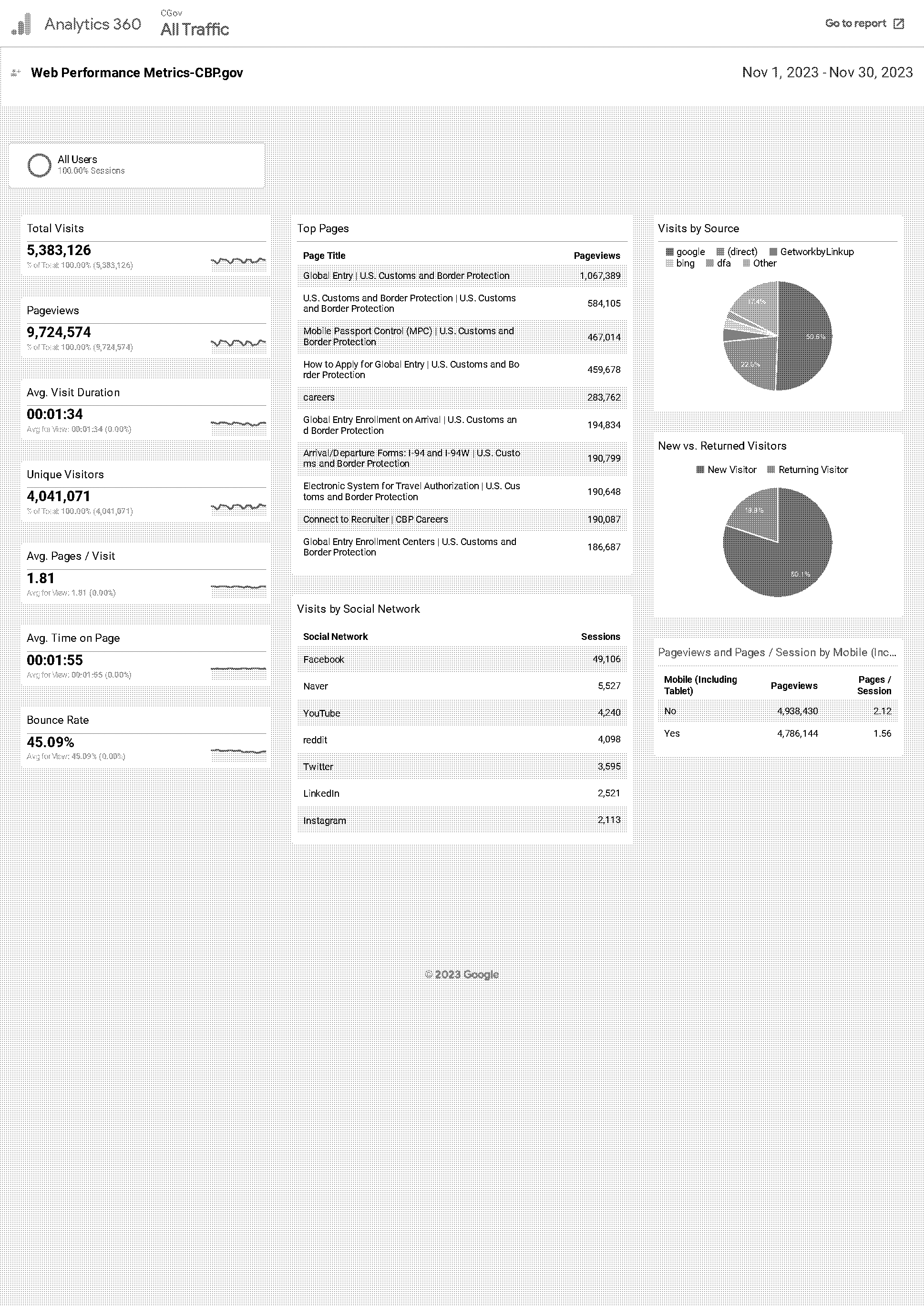 global entry application reddit