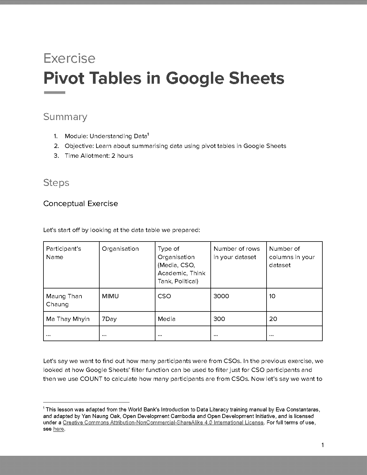 google sheets pivot table average