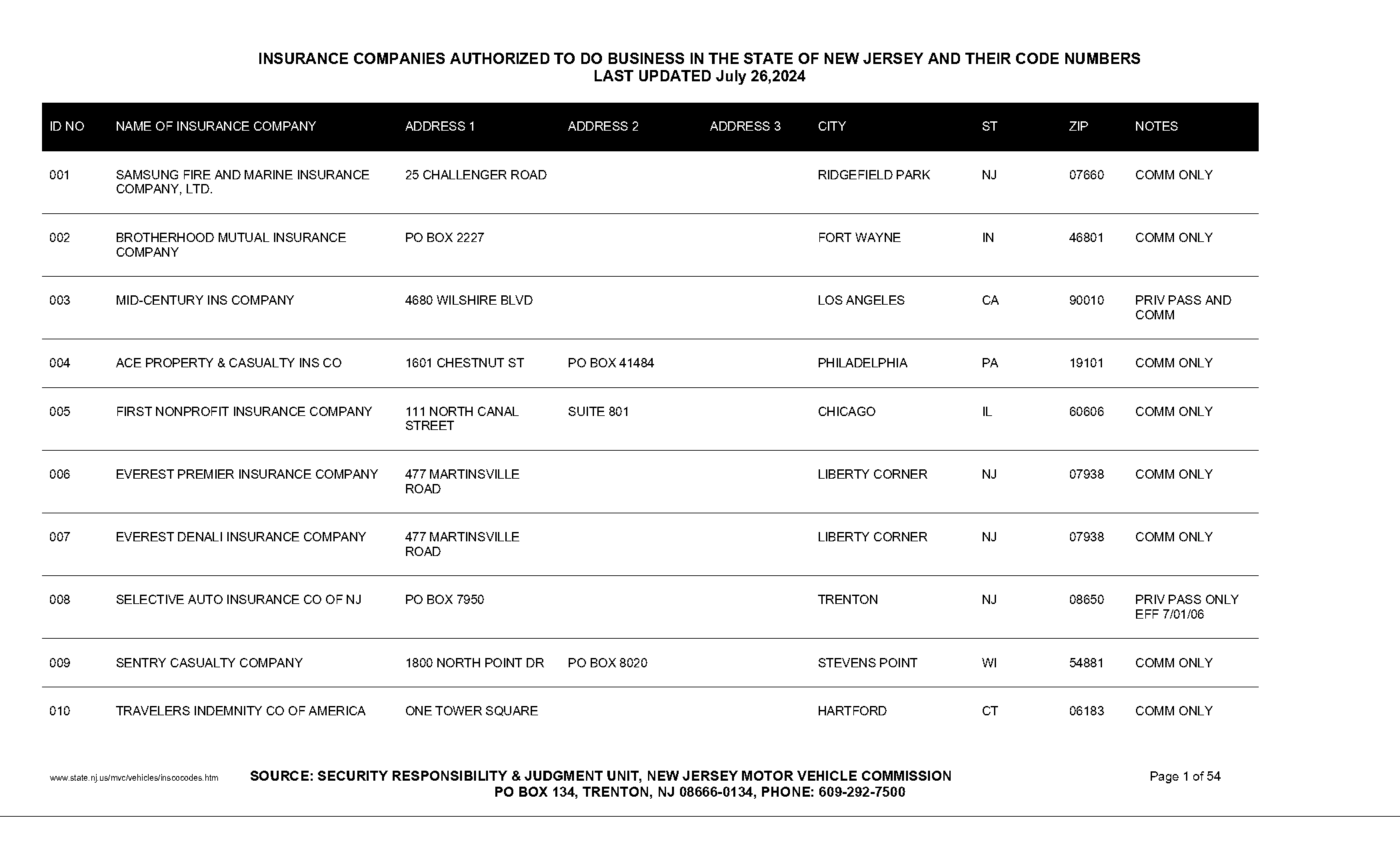 key connect home insurance policy