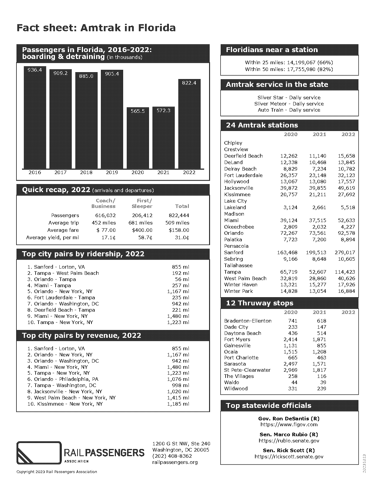 train tickets from orlando to philadelphia