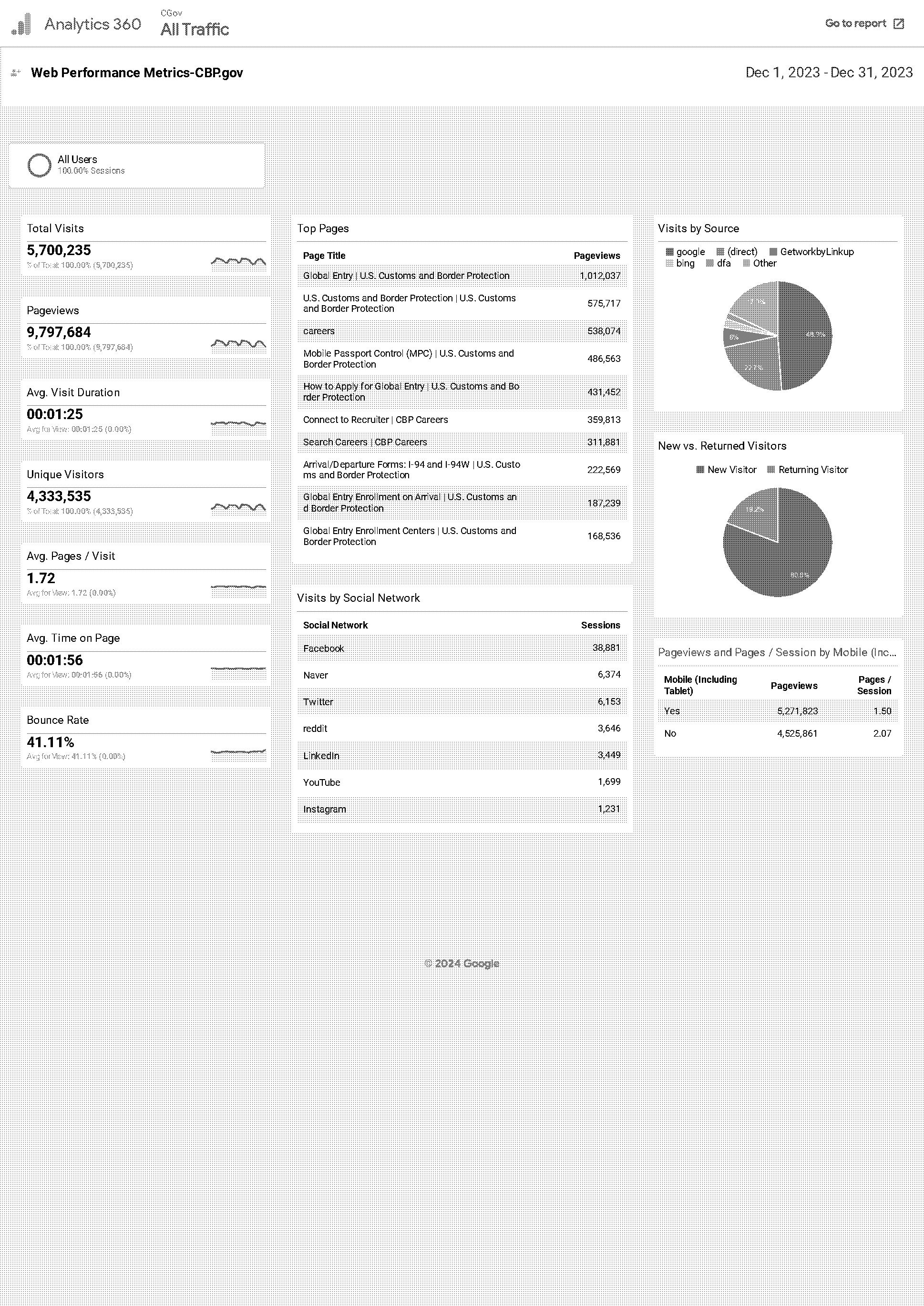 global entry application reddit