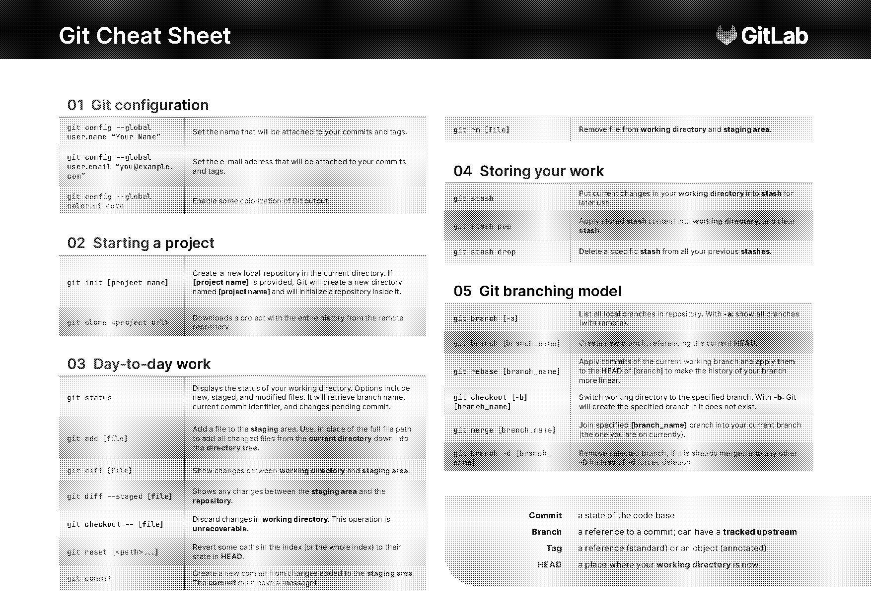 terminal command to check git version