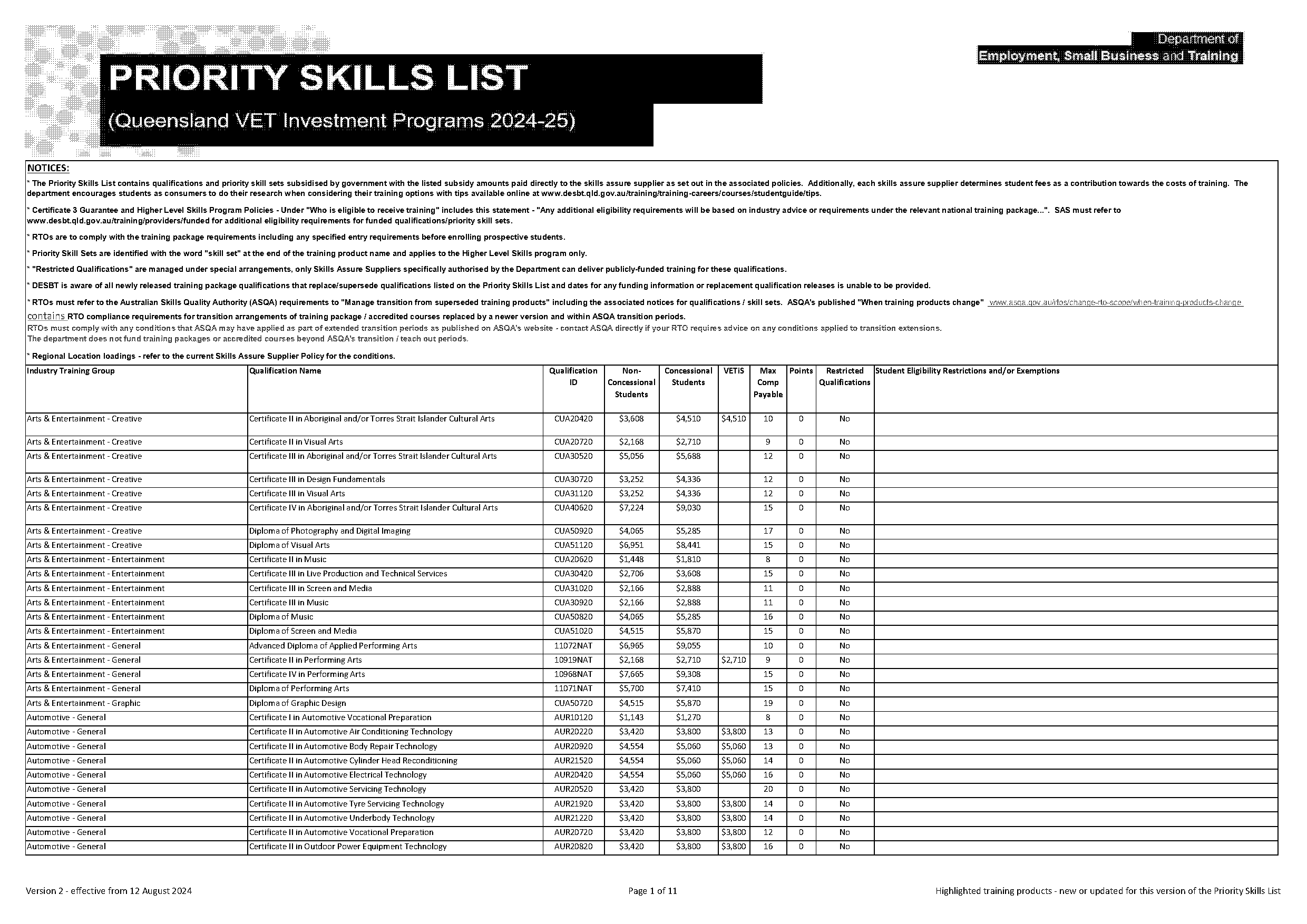 certificate iv in leisure and health gold coast