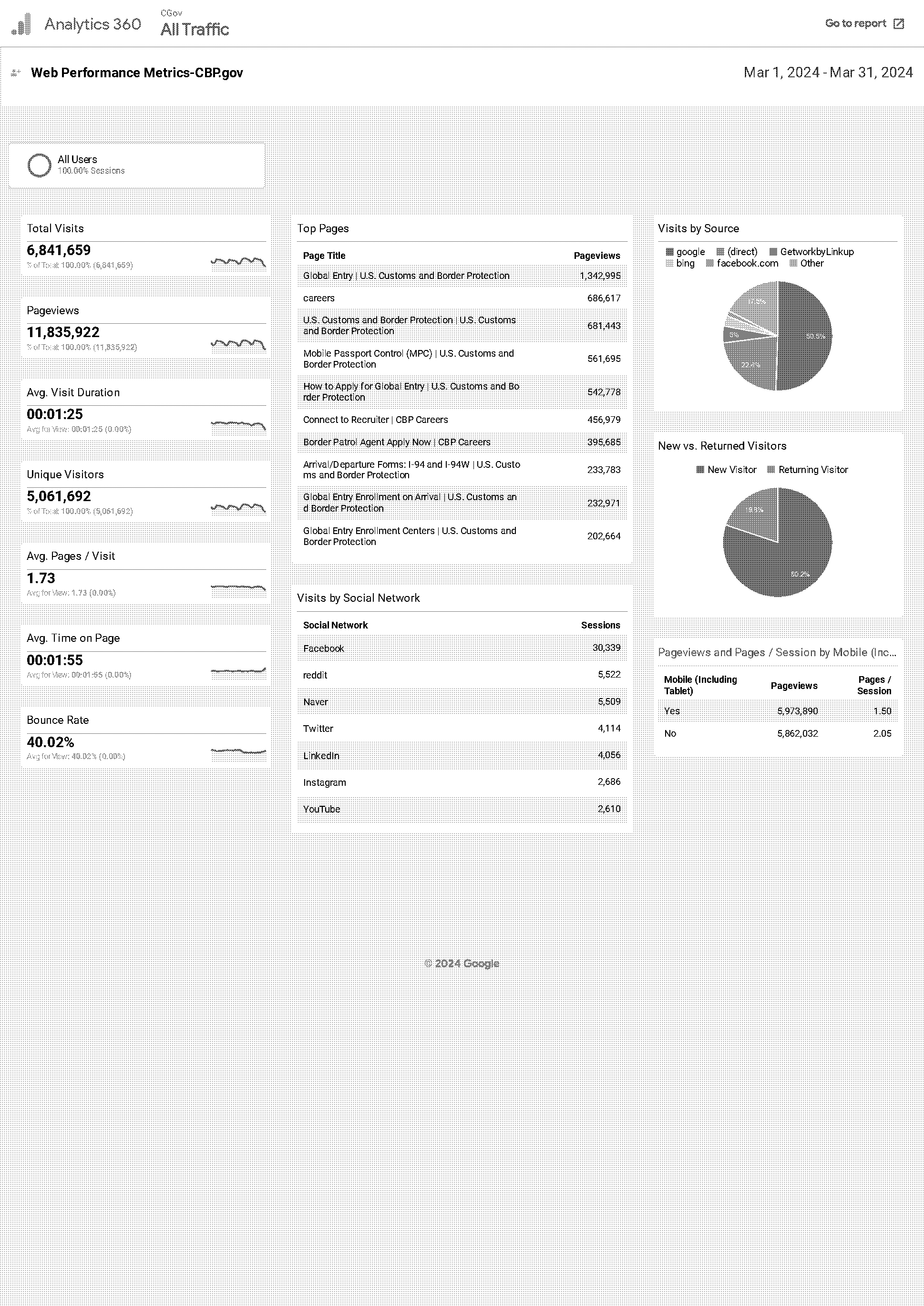 global entry application reddit