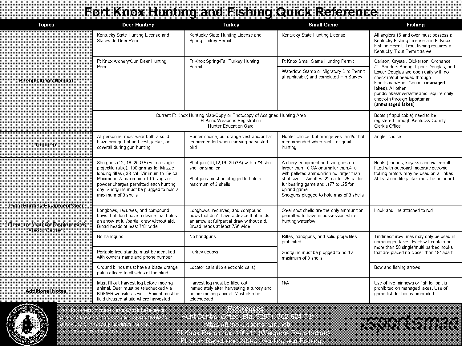 what licence you need for turkey hunt in ga