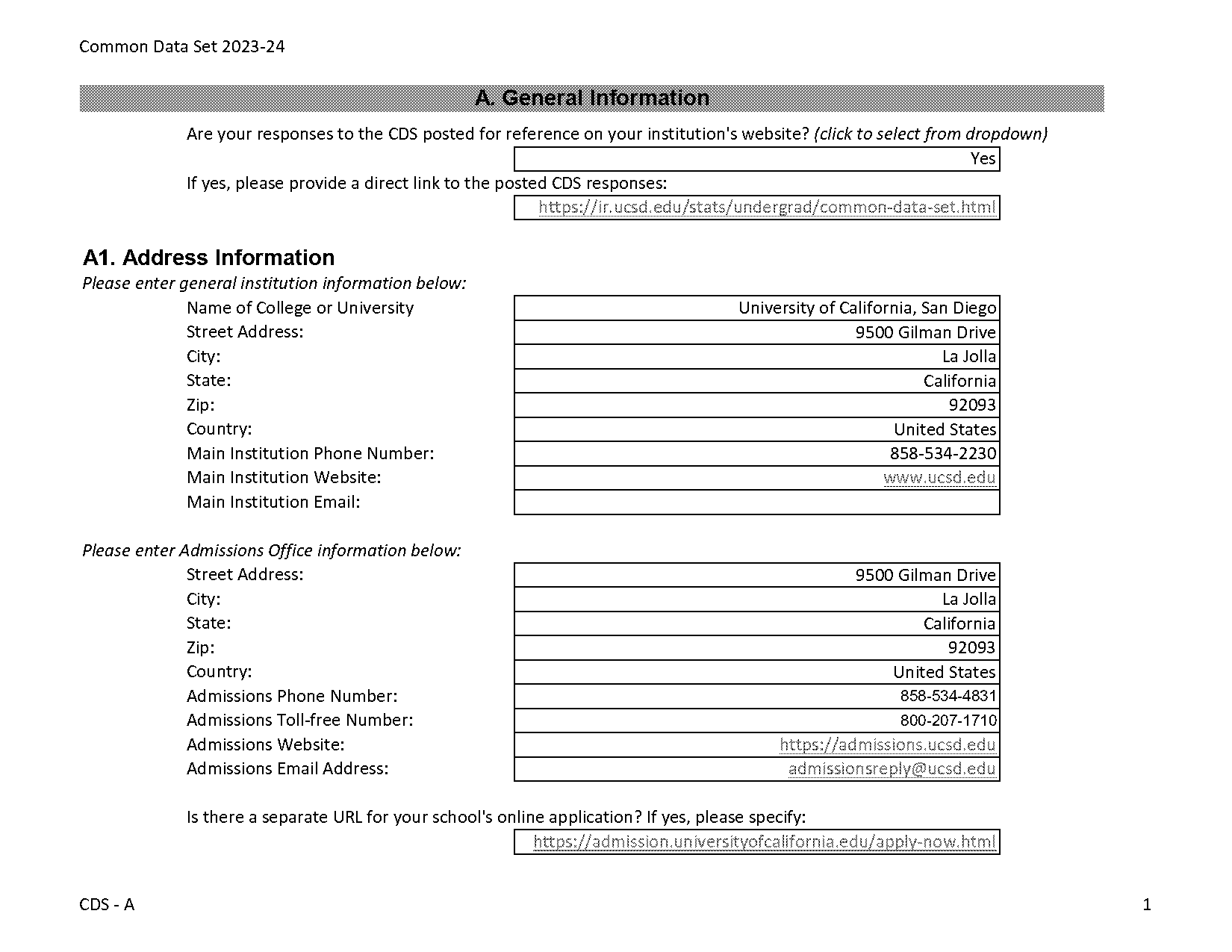 classes that require the least work ucsd