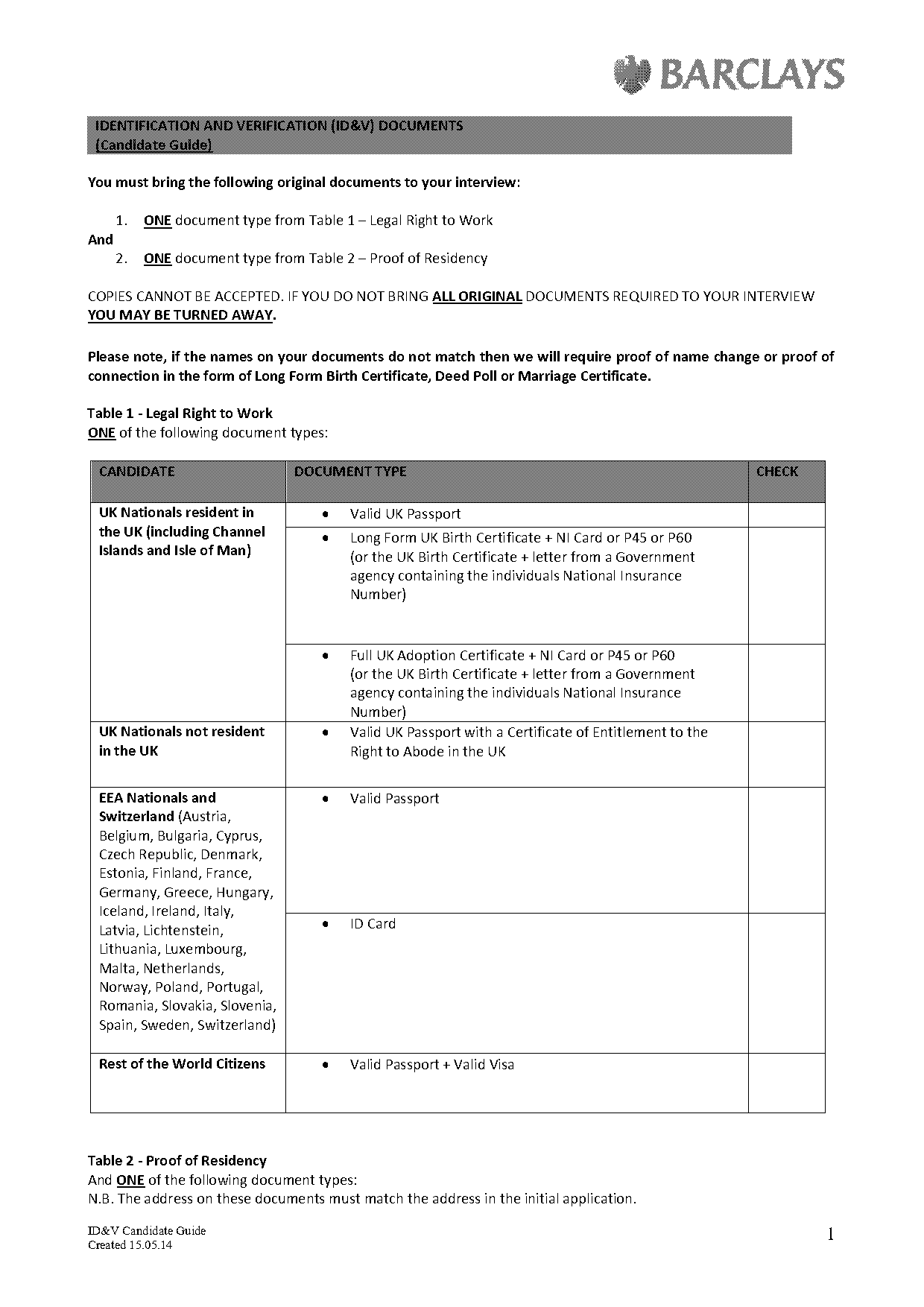 hungary visa document checklist india