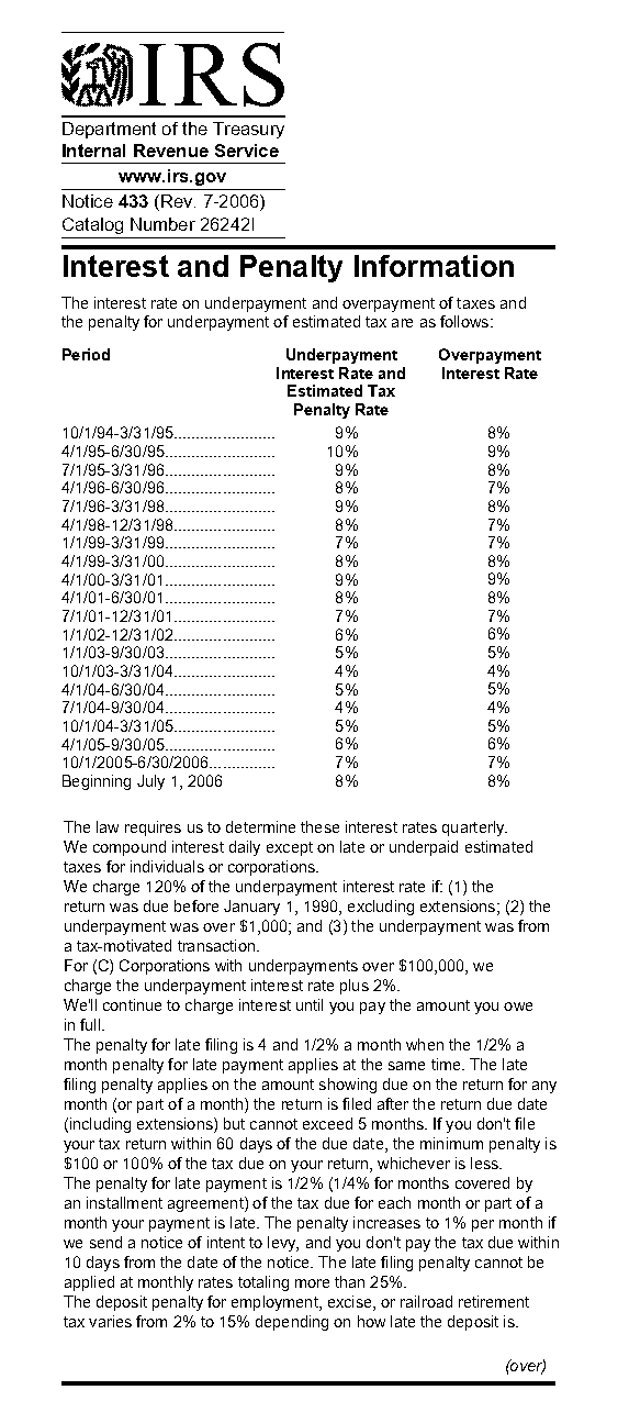 irs failure to pay penalty