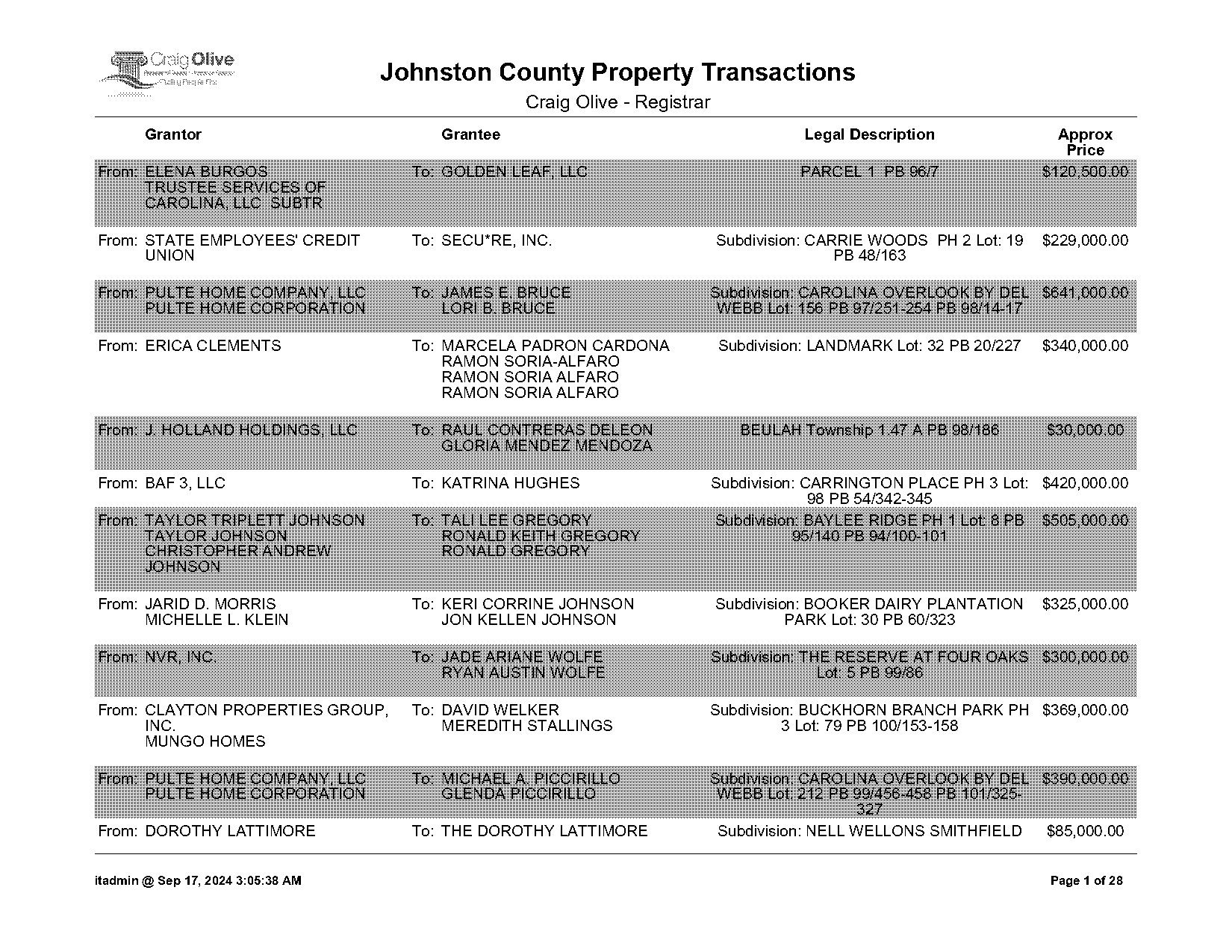 thomas properties group austin