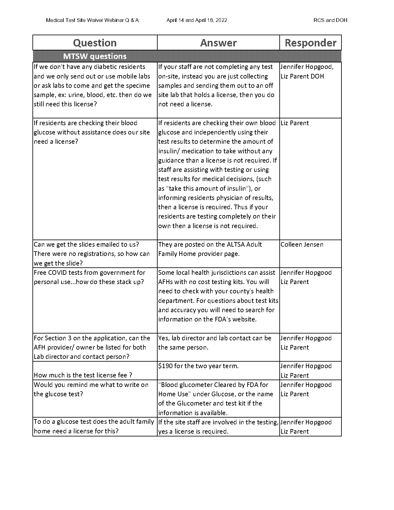 blood sugar test examples