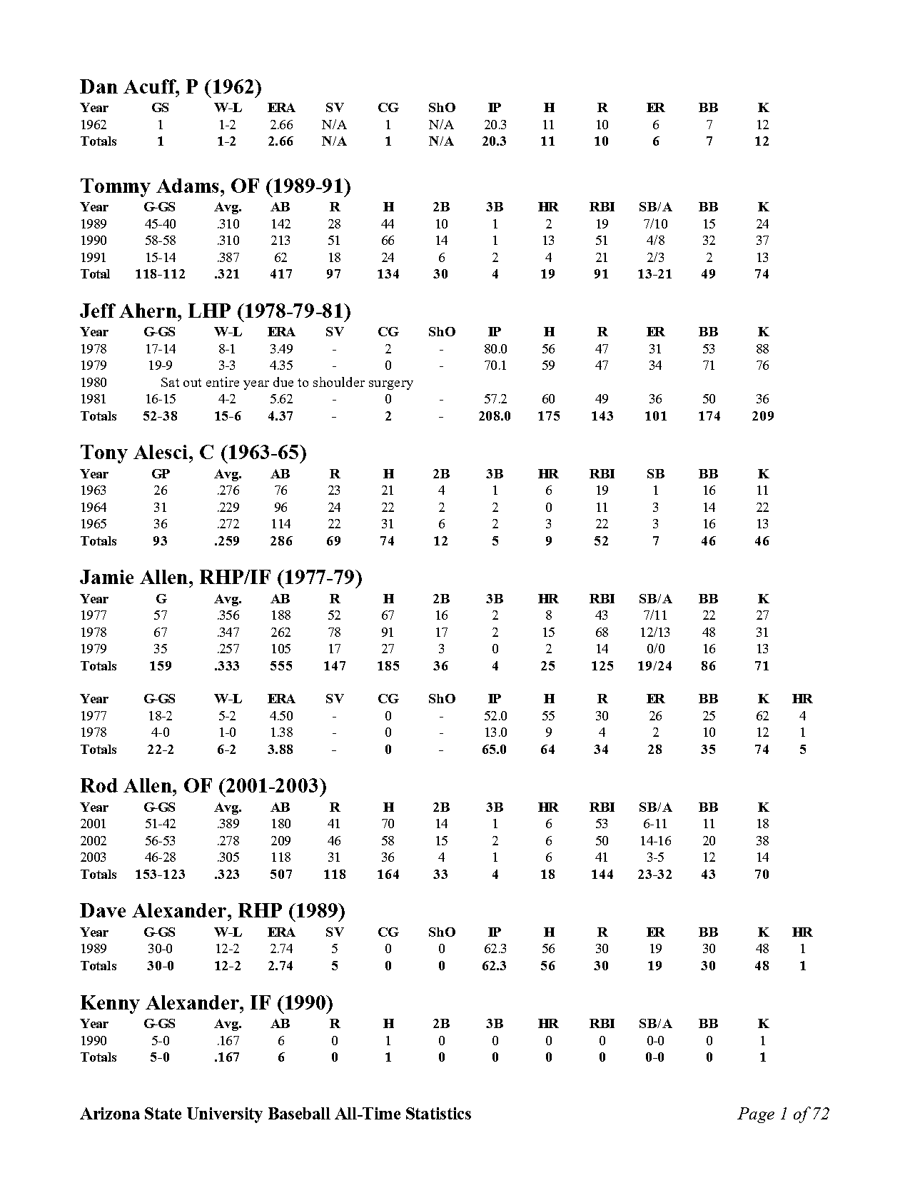 chris cotton baseball reference