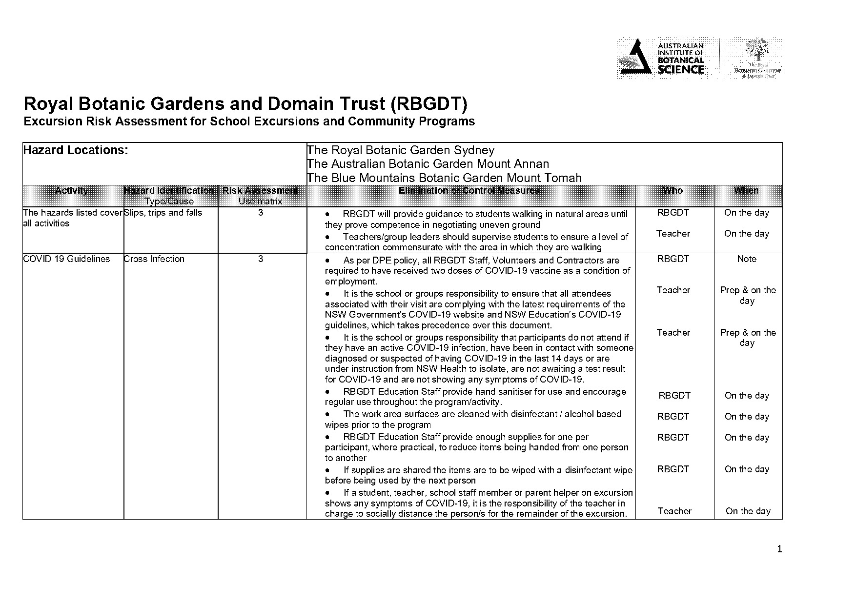 school excursion risk assessment template nsw