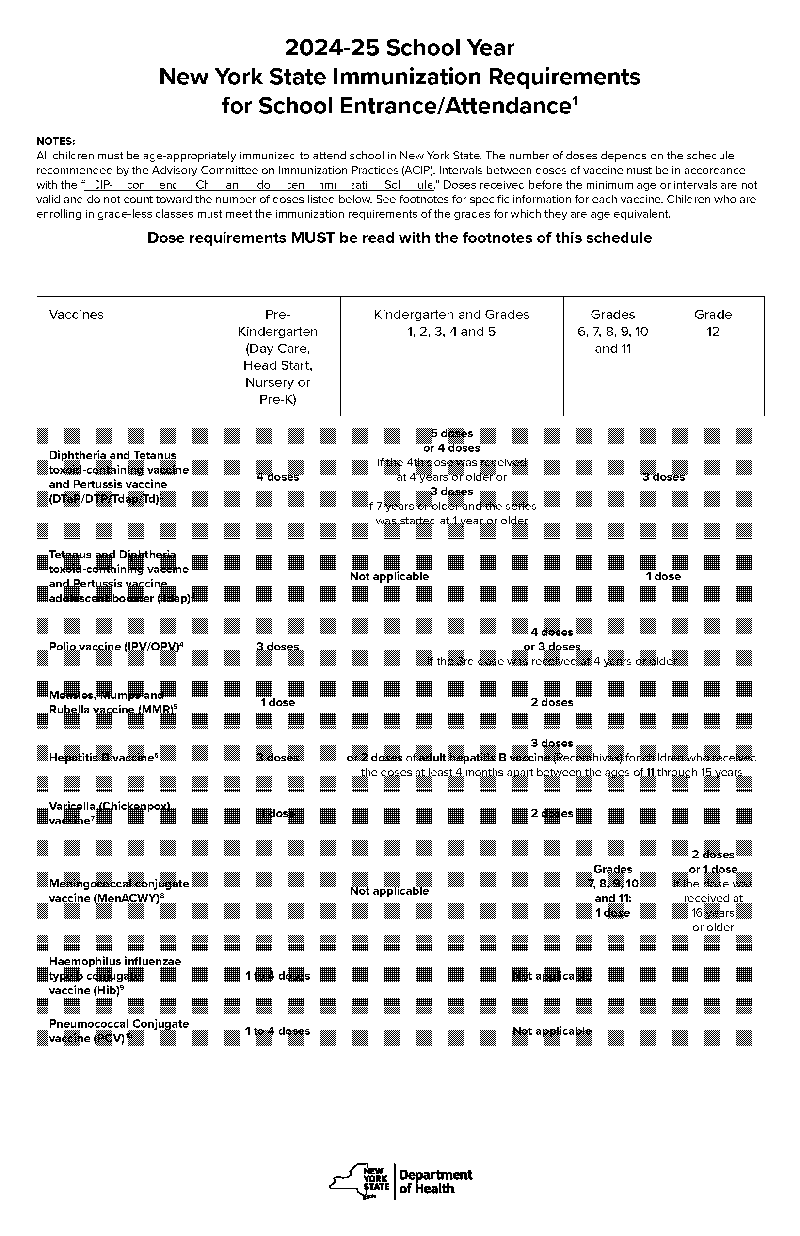 new york university standardized test requirements