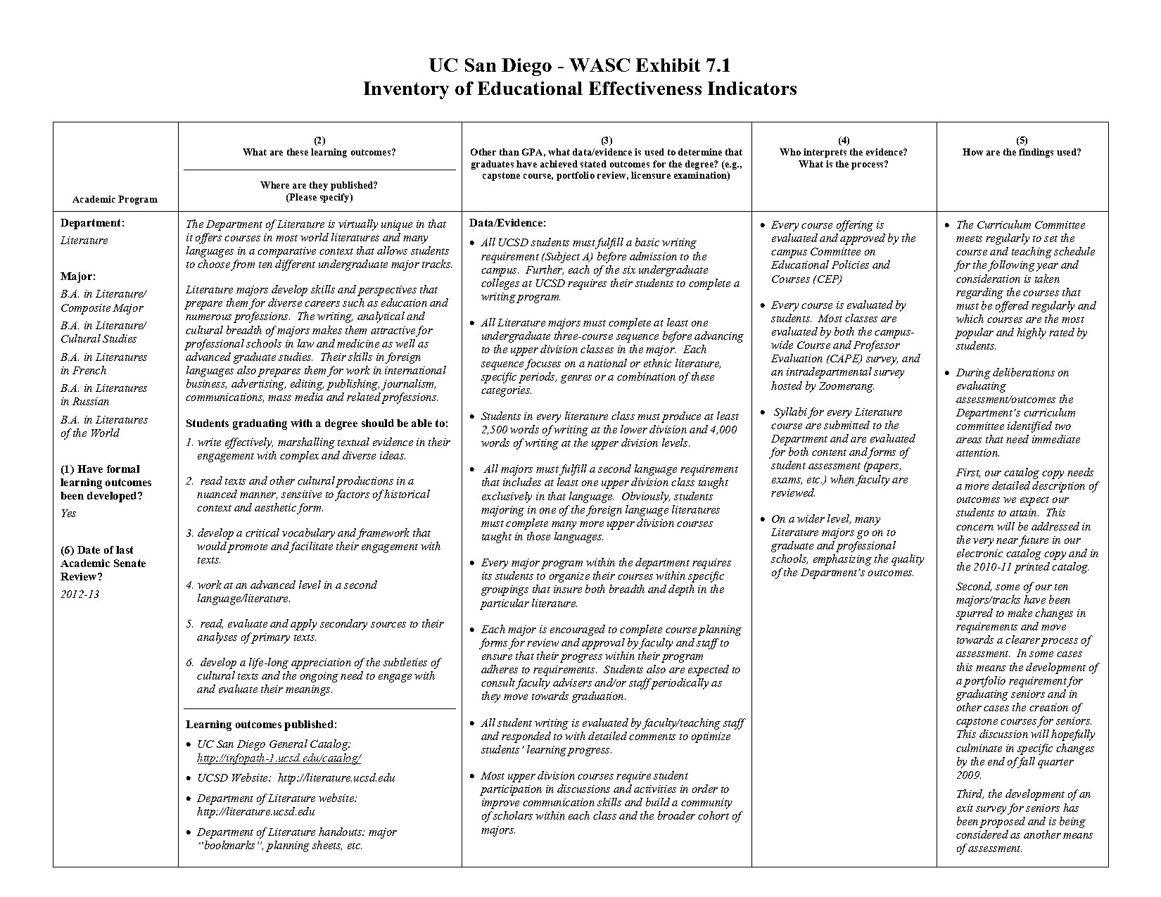 classes that require the least work ucsd