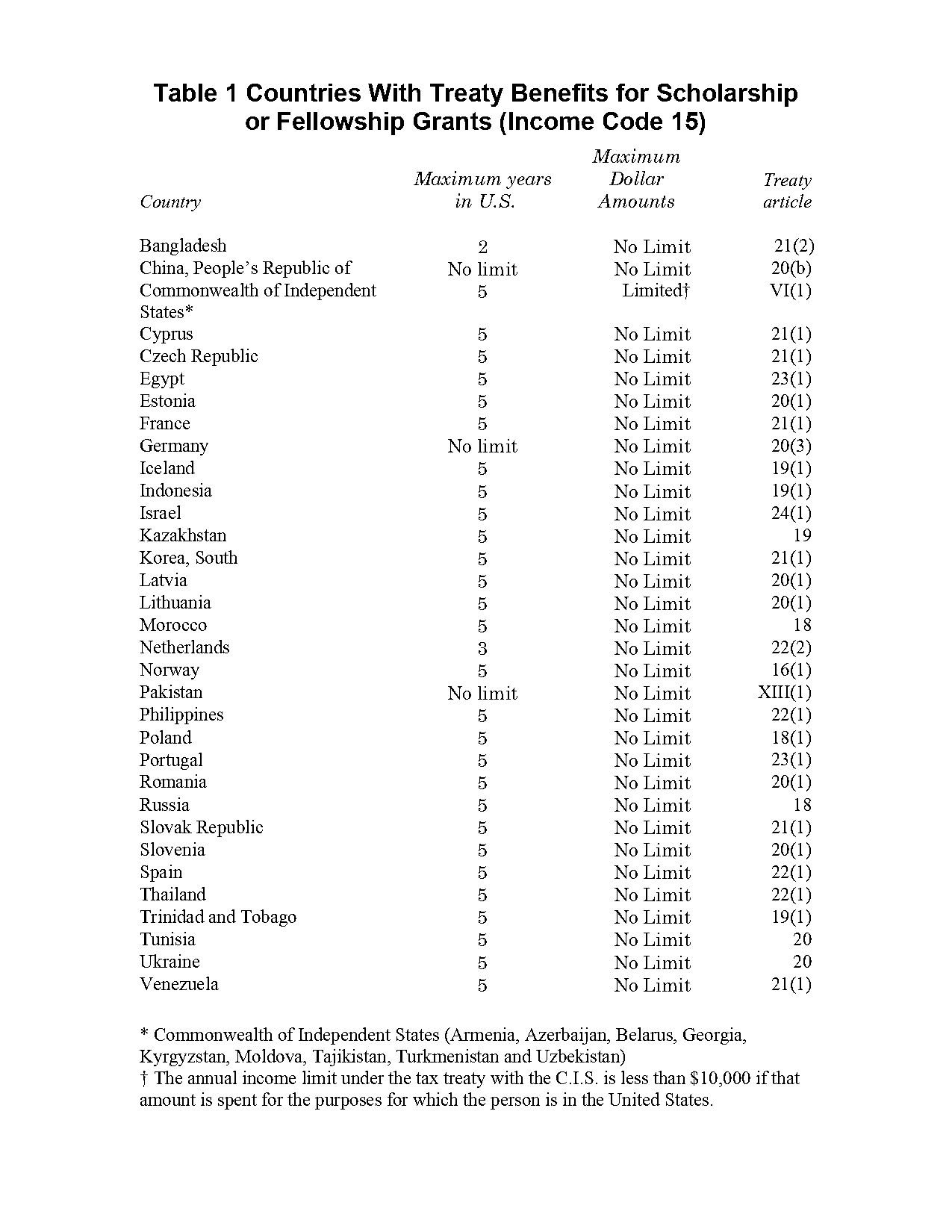 us thailand tax treaty