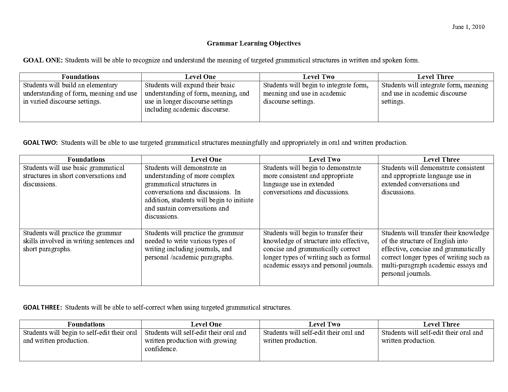 future time clause with present perfect