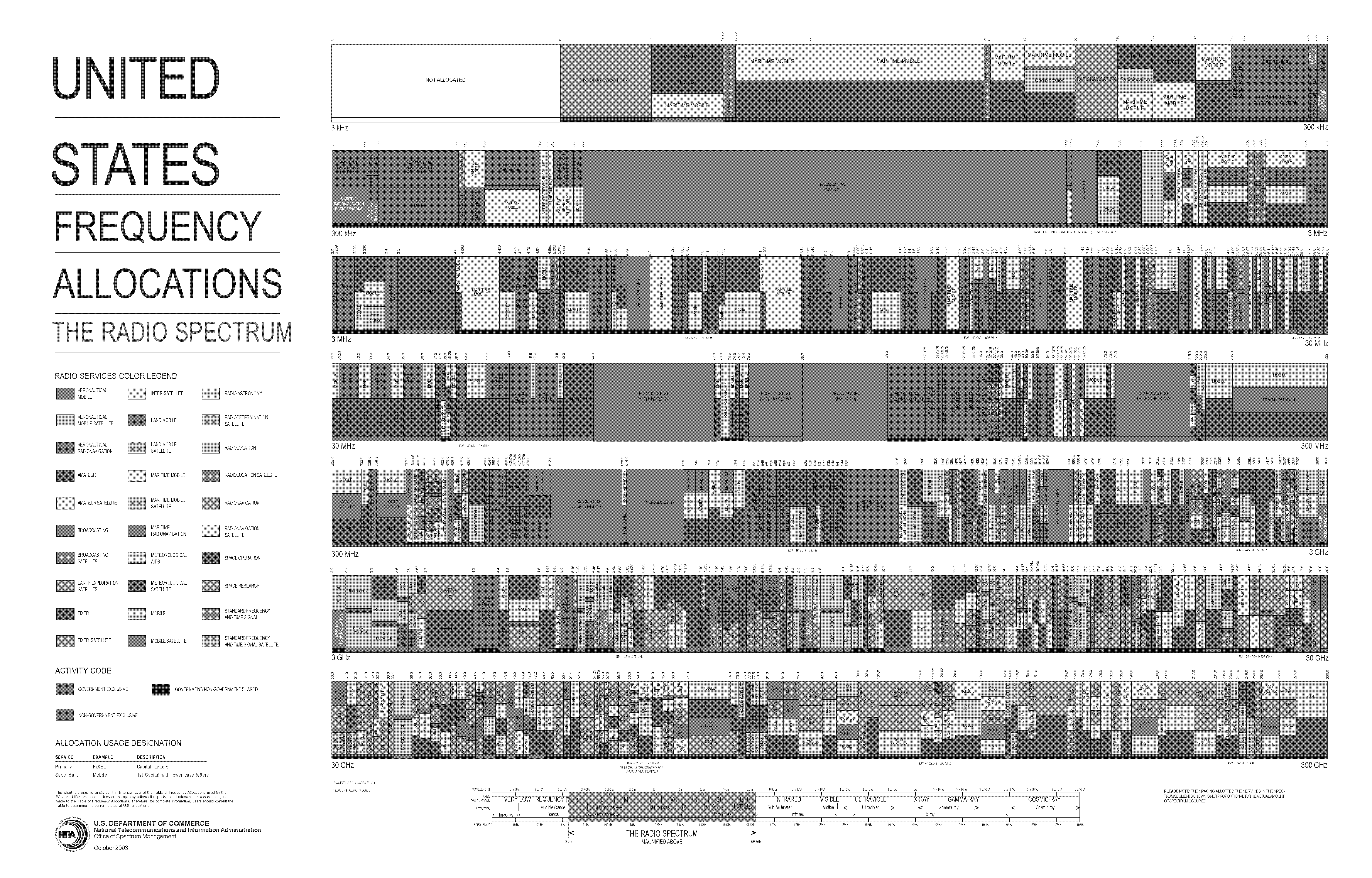 us vhf channel guide