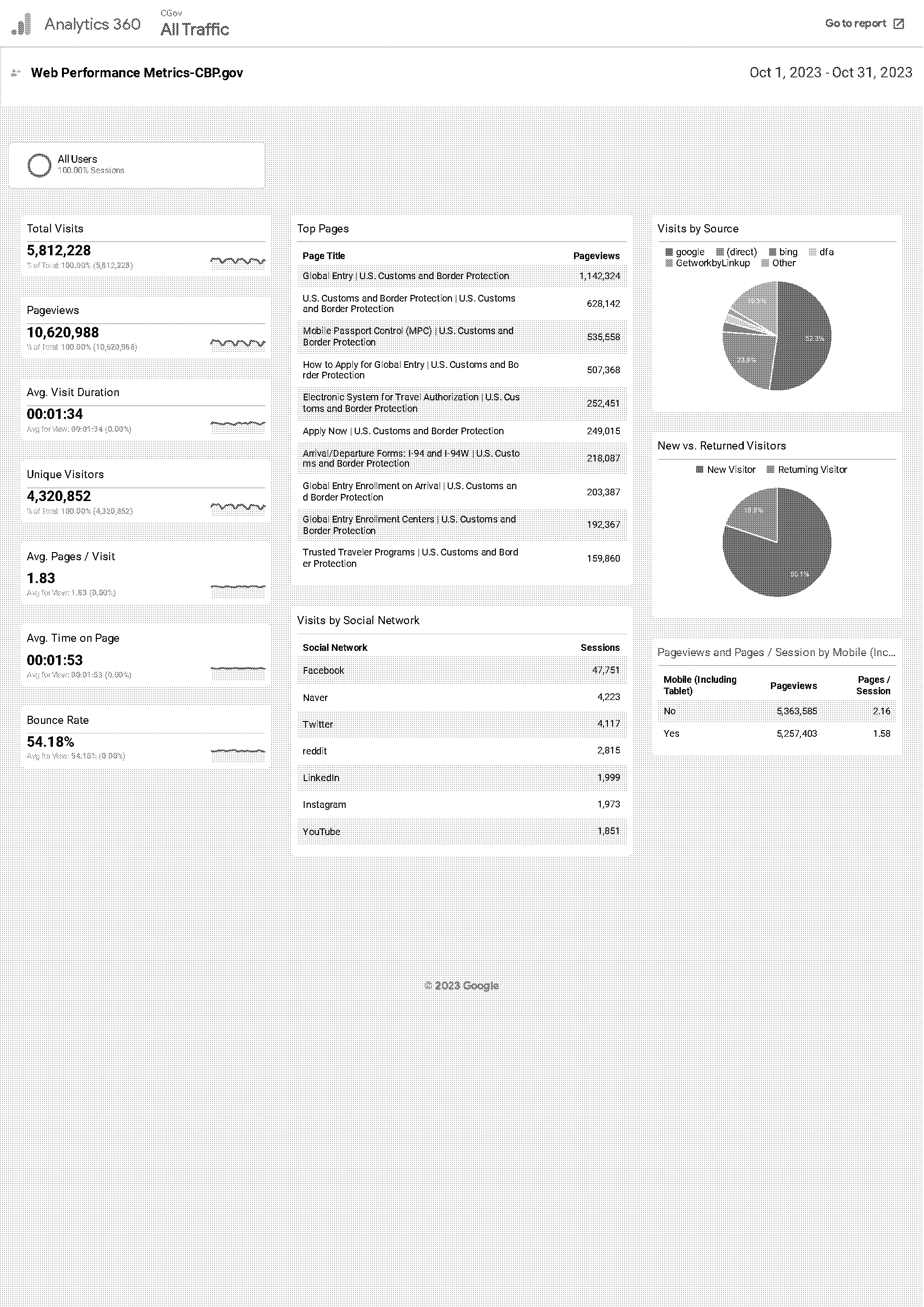 global entry application reddit