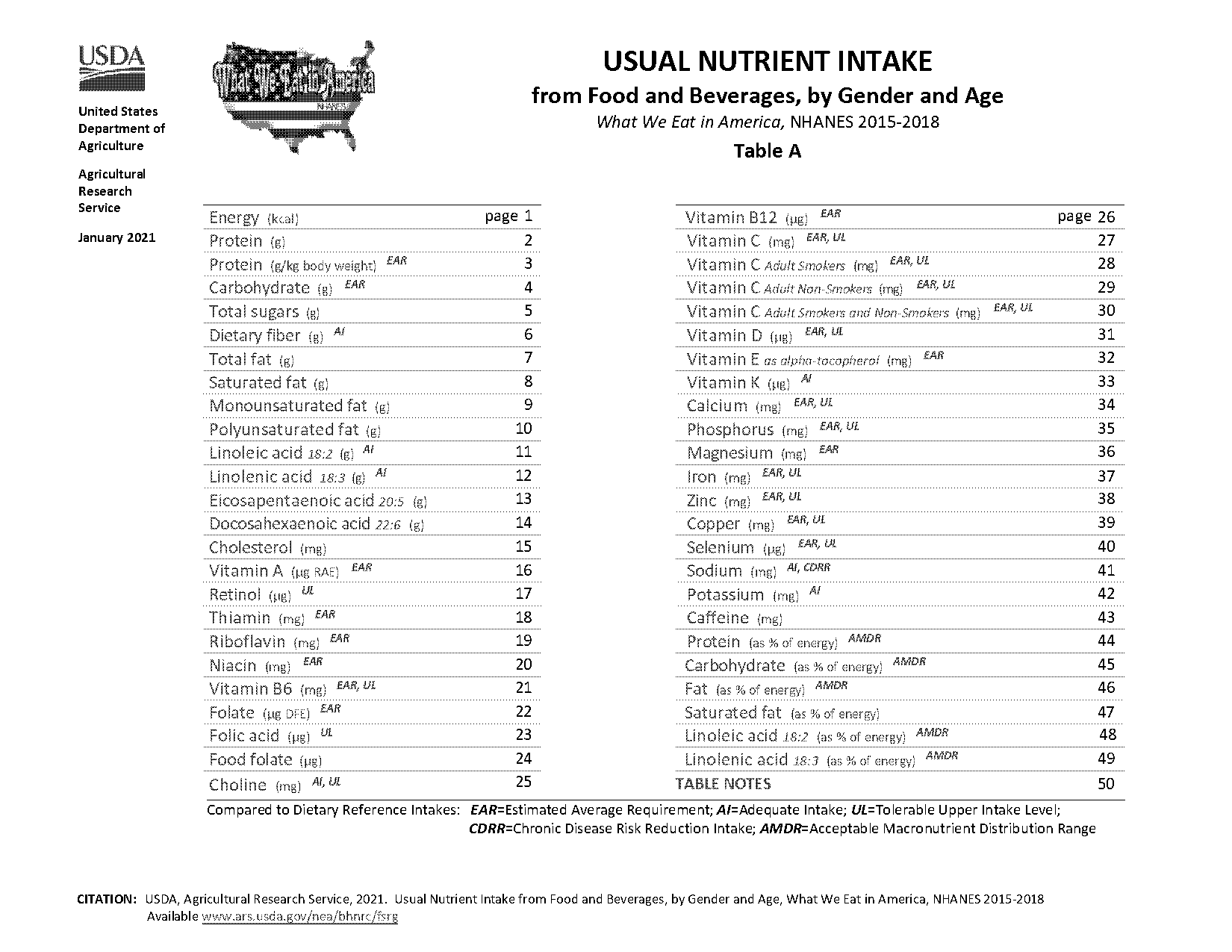 recommended calorie intak by gender and age