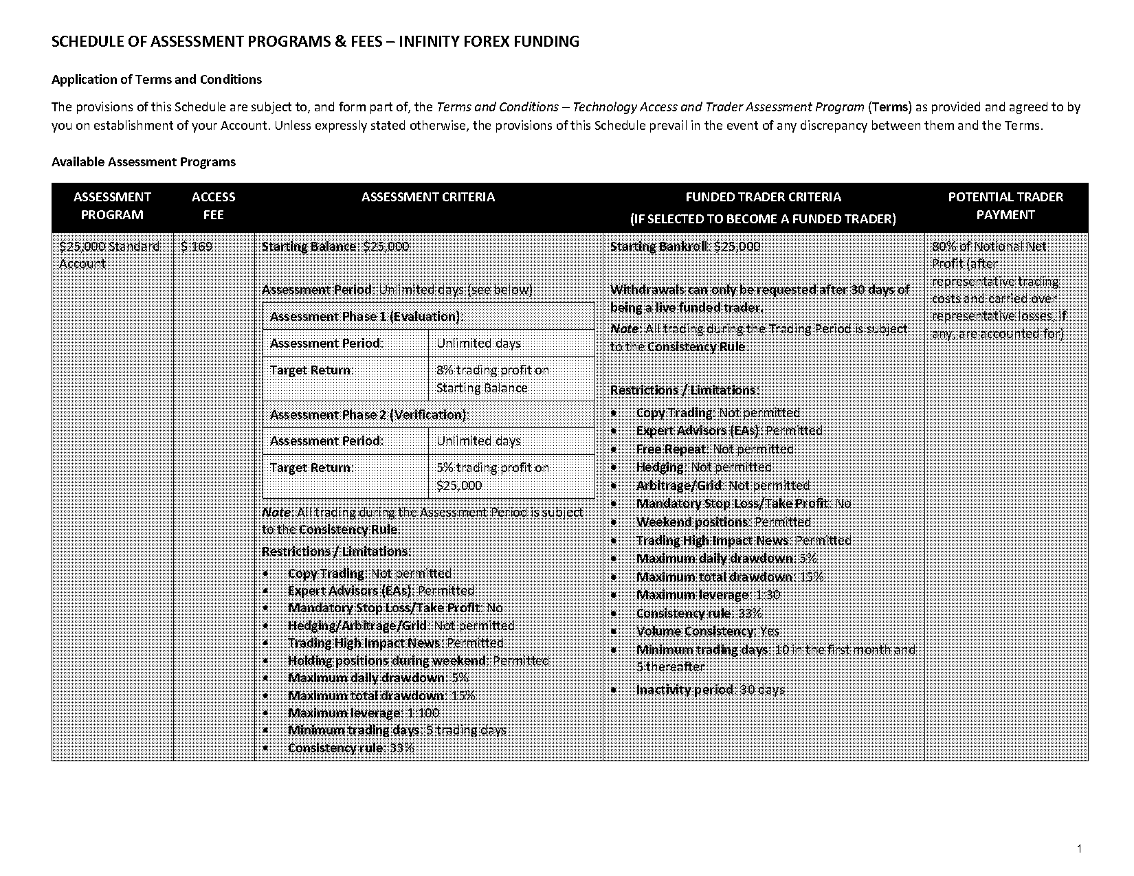 my forex funds evaluation