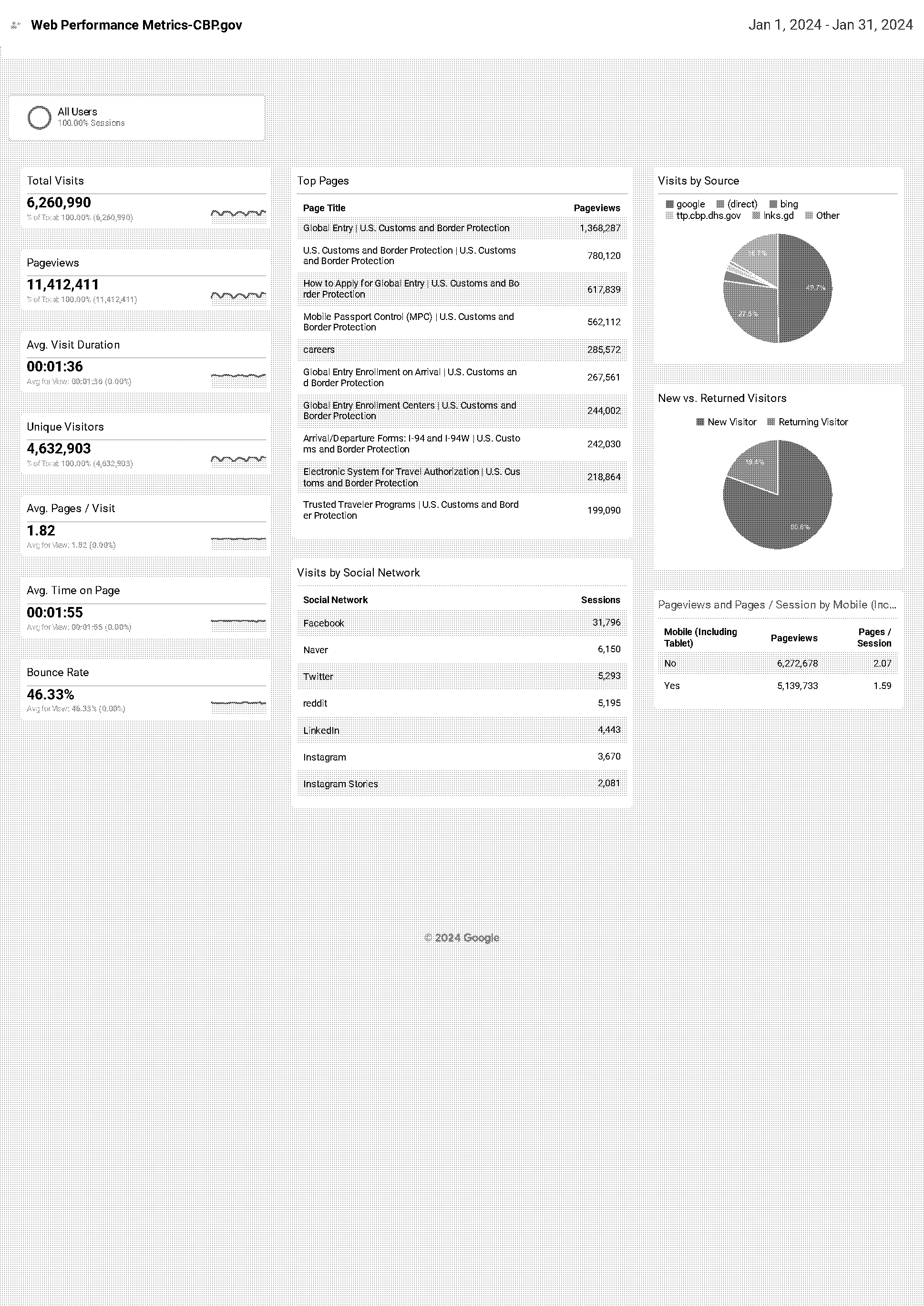 global entry application reddit