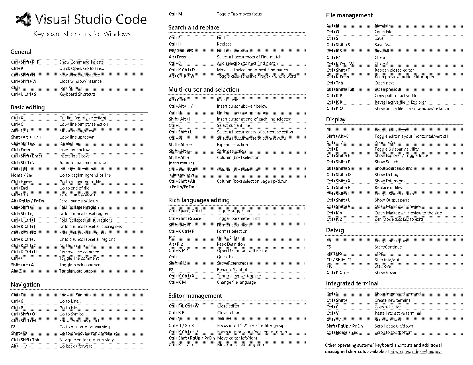 microsoft word shortcut zoom in out document