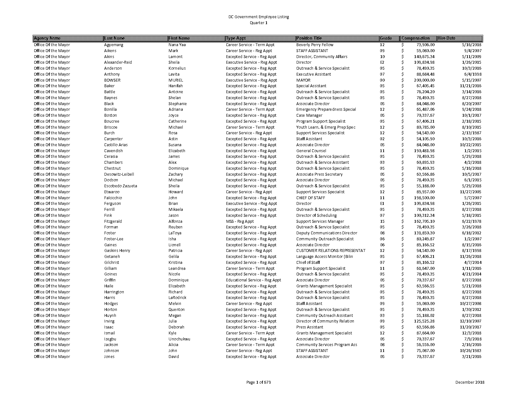 arrest record laura molly