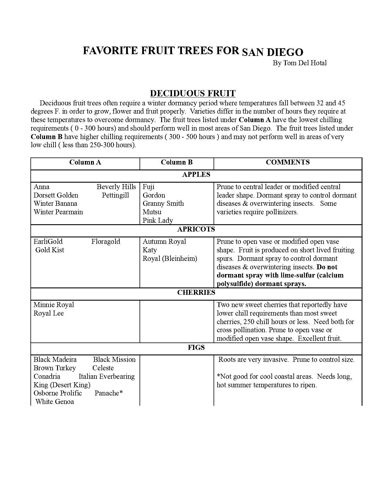 guava tree growing instructions care