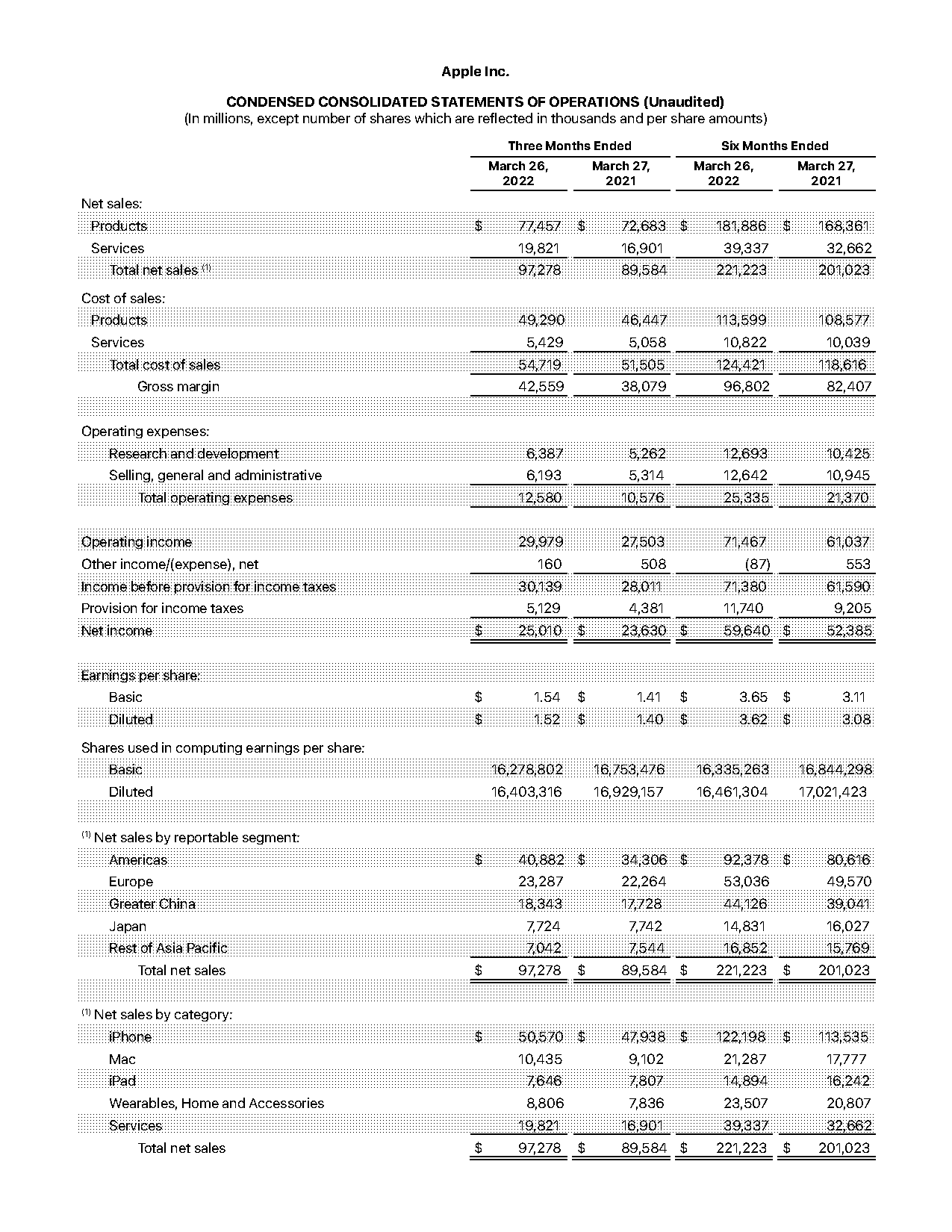 income statement and balance sheet of apple