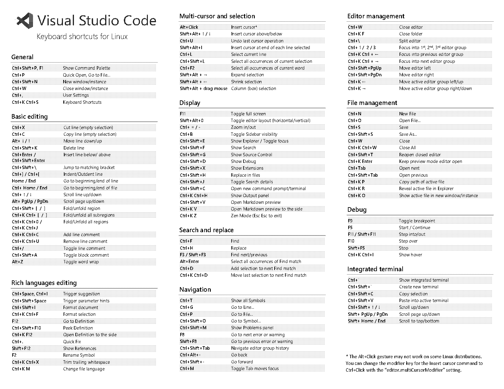 terminal bash command prompt