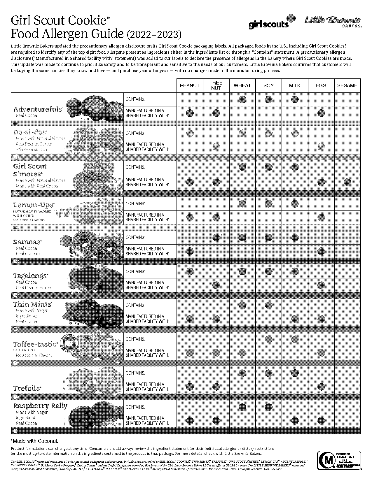 girl scout cookie flavors past and present