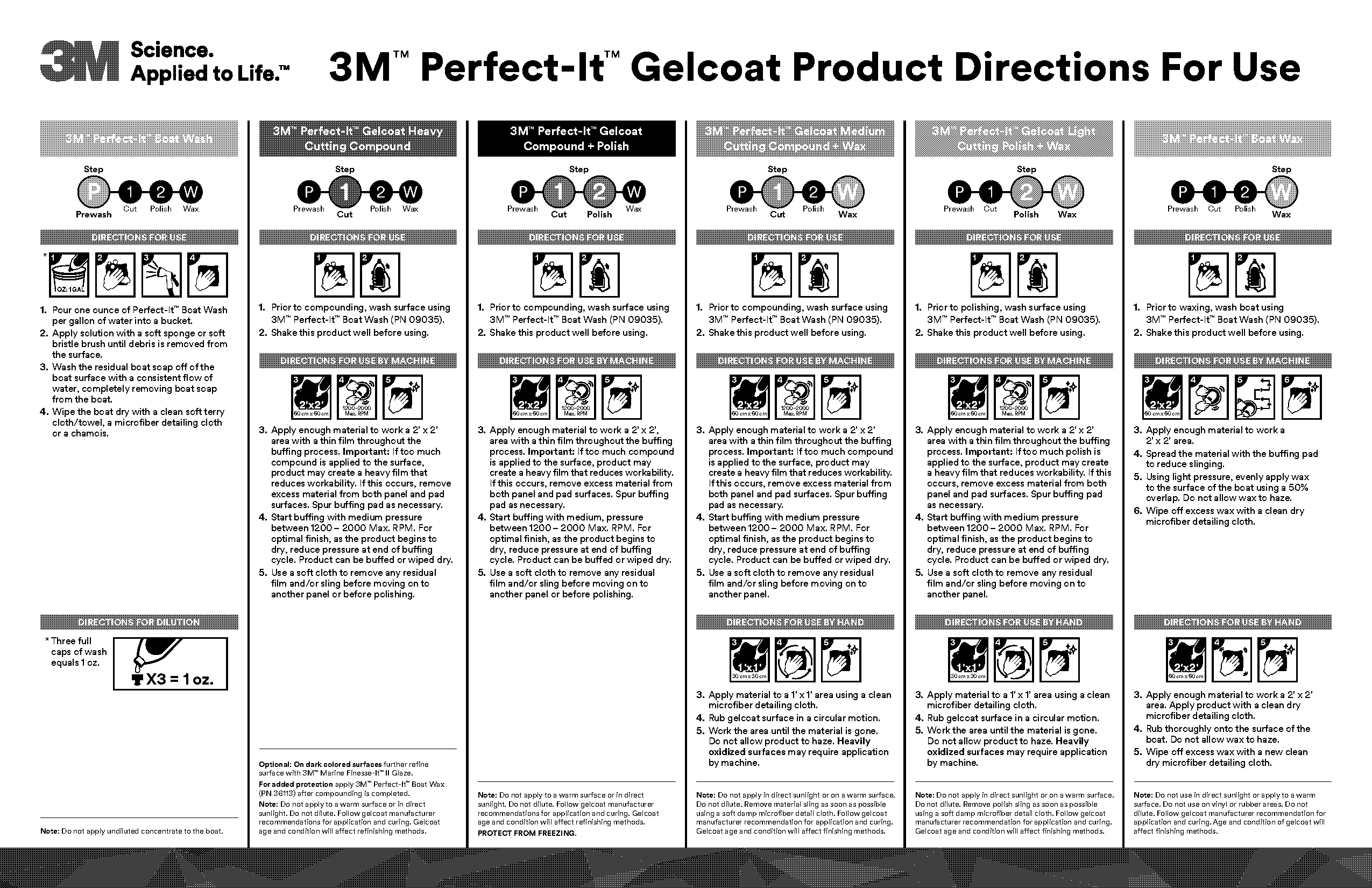 directions of use or directions for use