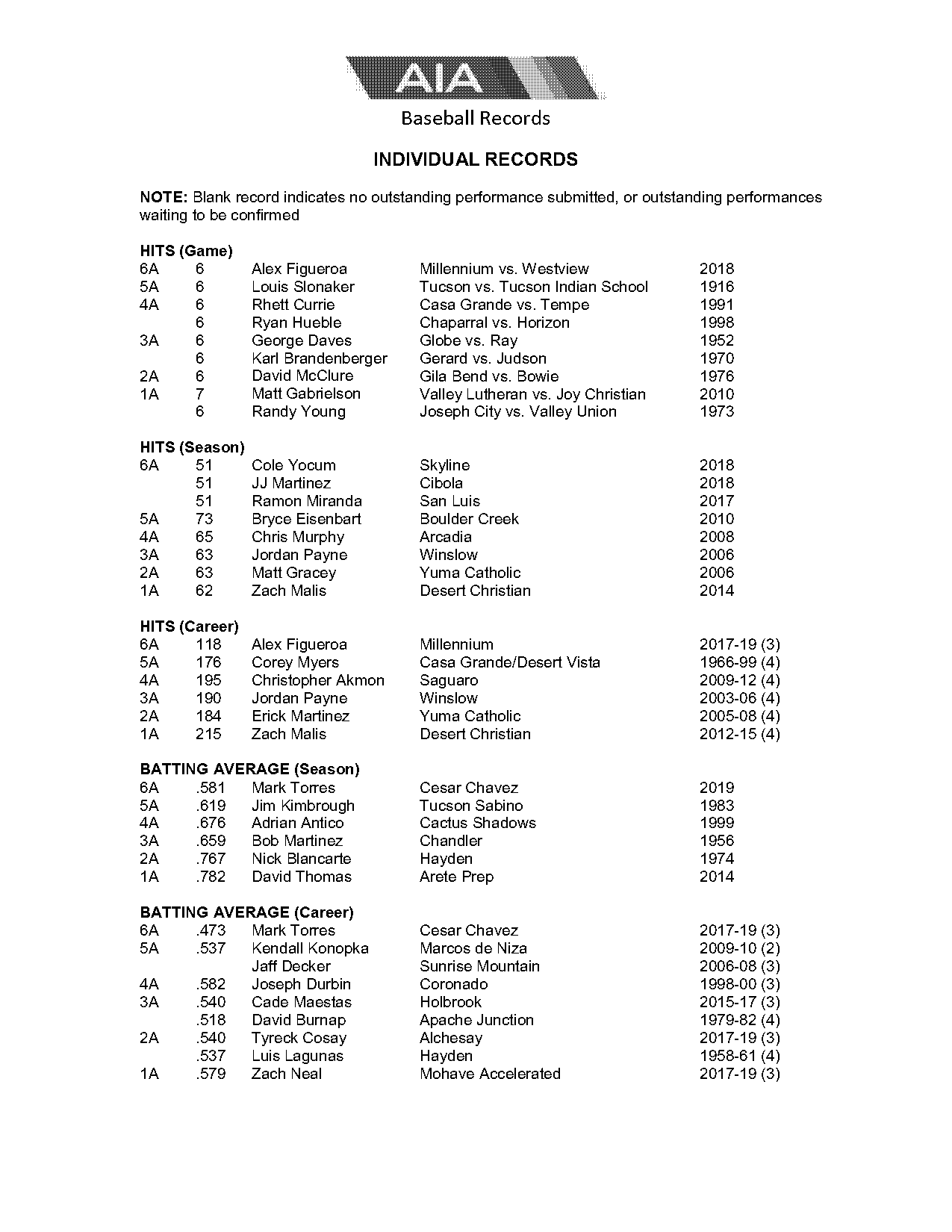 mlb record for rbis in a game